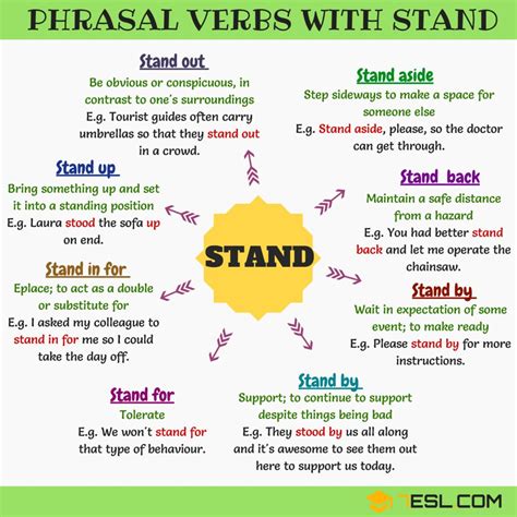 stand übersetzung|stand definition german.